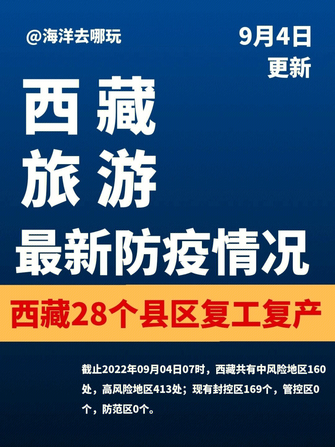 西藏自治区最新疫情政策解读，防控措施、民生保障与未来展望