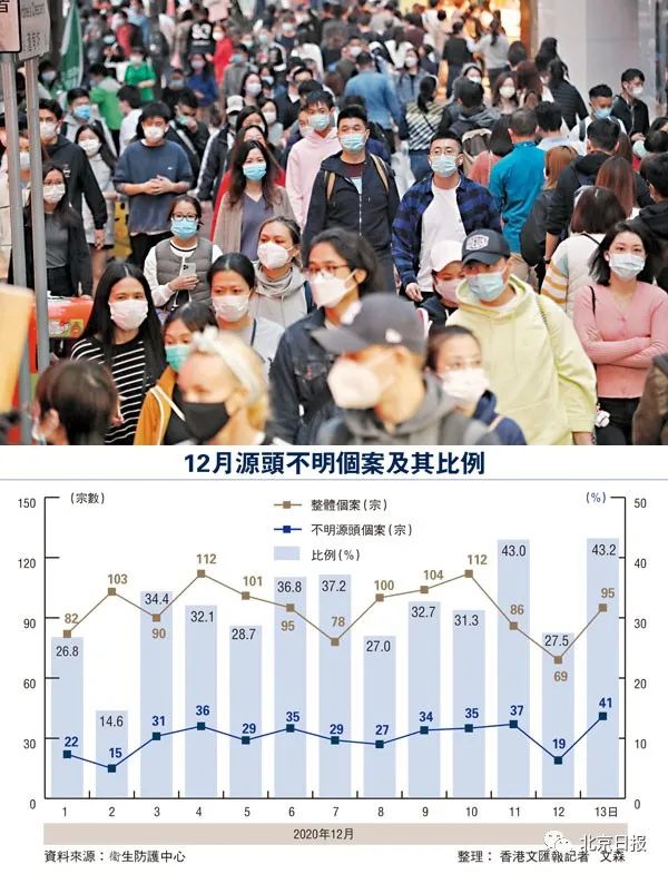 香港疫情启示录，一座城市的韧性、反思与重生之路