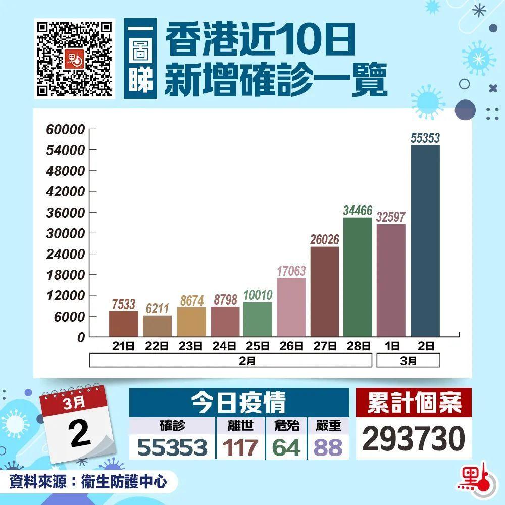 香港疫情最新动态，累计确诊病例数及防控措施分析