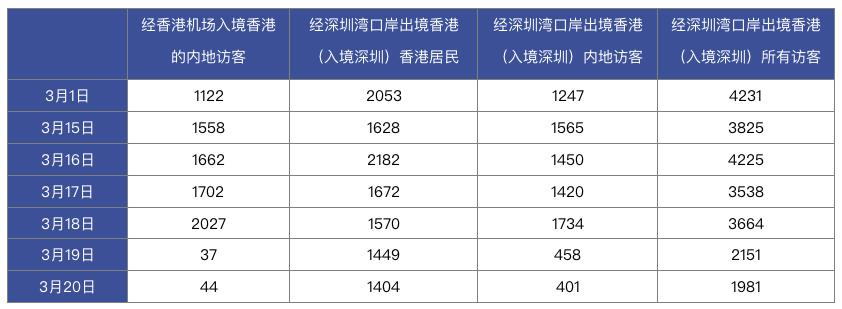 疫情下的香港特别行政区，挑战、应对与韧性