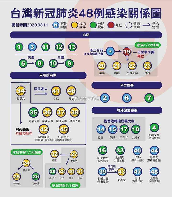 香港各区疫情现状与防控策略分析