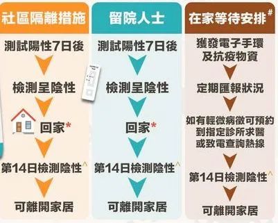 香港与澳门，疫情应对的差异与启示