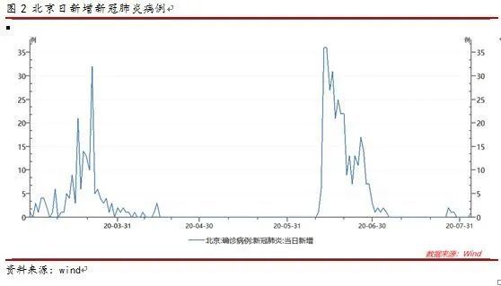 香港疫情现状，防控措施、挑战与未来展望