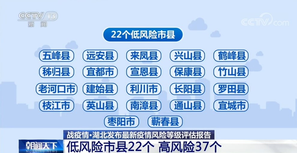 香港疫情风险等级评估，当前属于什么风险地区？