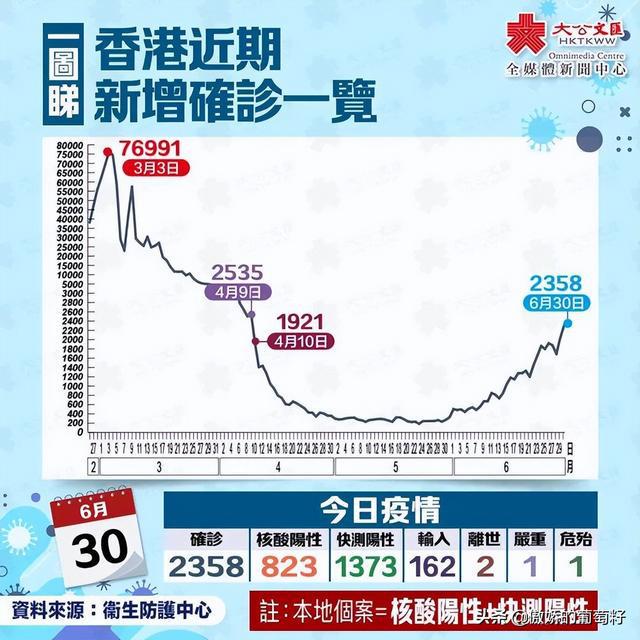 澳门疫情最新情况及香港开放时间展望