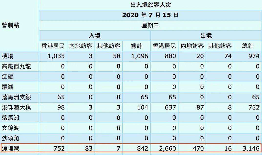 香港疫情最新情况与台湾防疫措施对比分析