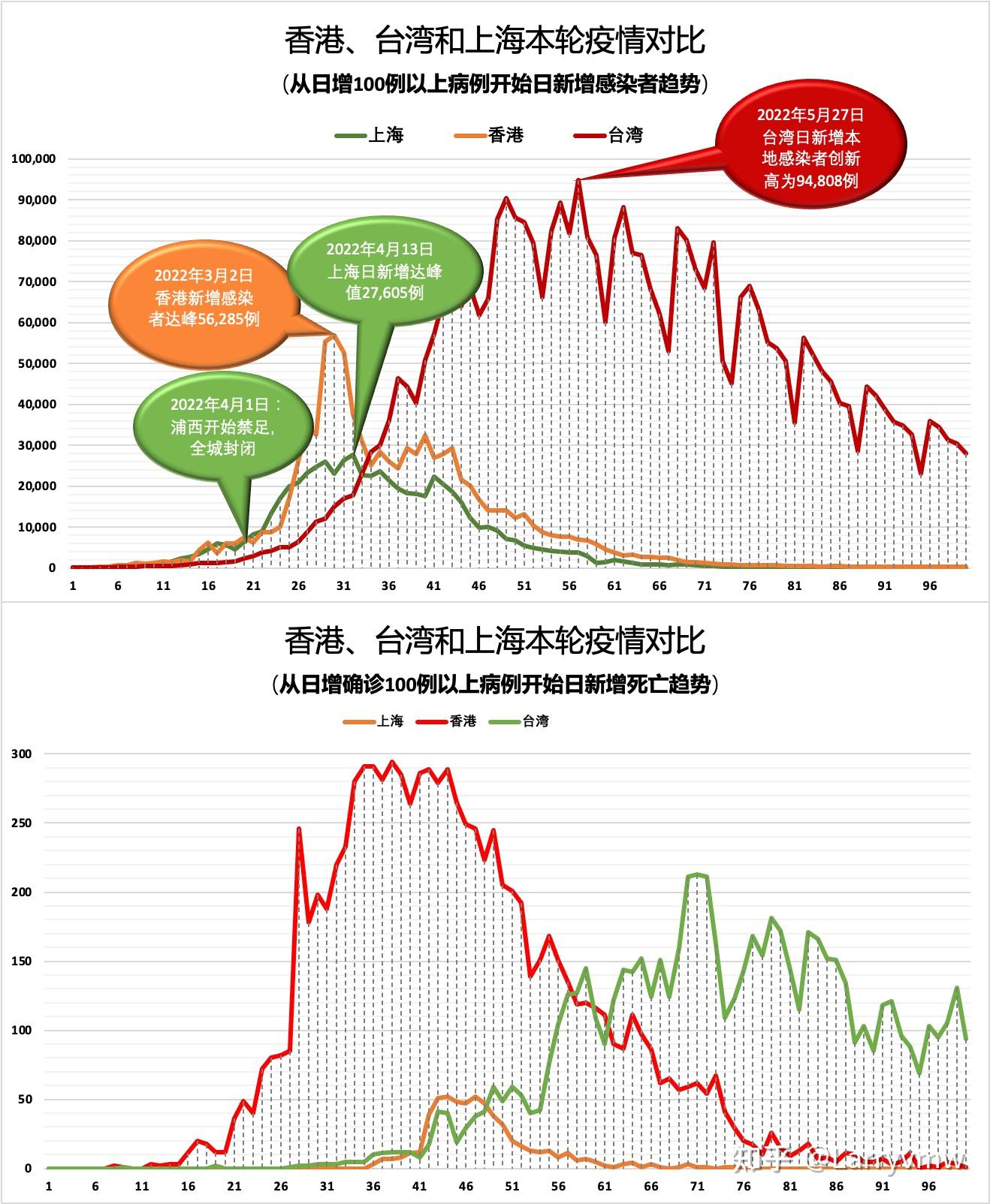 香港疫情最新情况与台湾防疫措施对比分析
