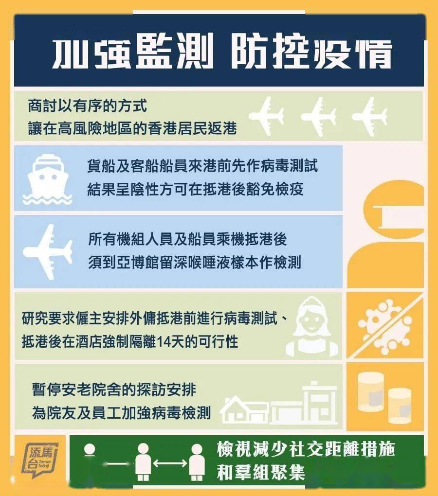 香港疫情最新等级，防控措施与市民应对指南