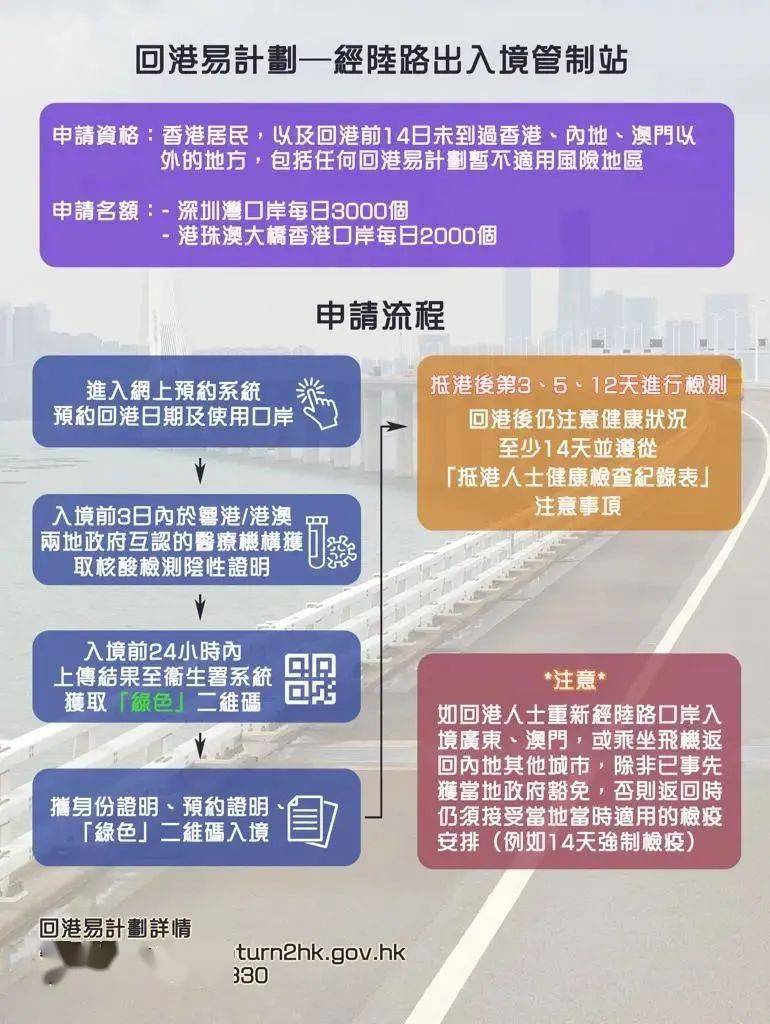 香港疫情最新等级，防控措施与市民应对指南