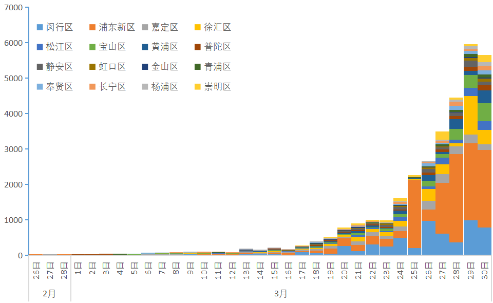 郑州与成都疫情对比，防控策略与病例特点分析