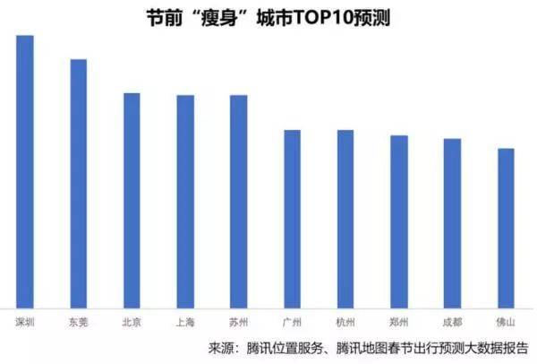 郑州与成都，疫情下的城市韧性对比