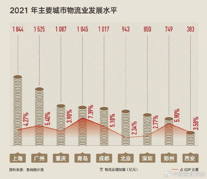 郑州与成都，疫情下的城市韧性对比