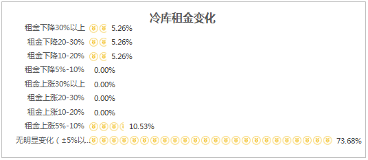 郑州疫情汇报，防控措施、现状分析与未来展望