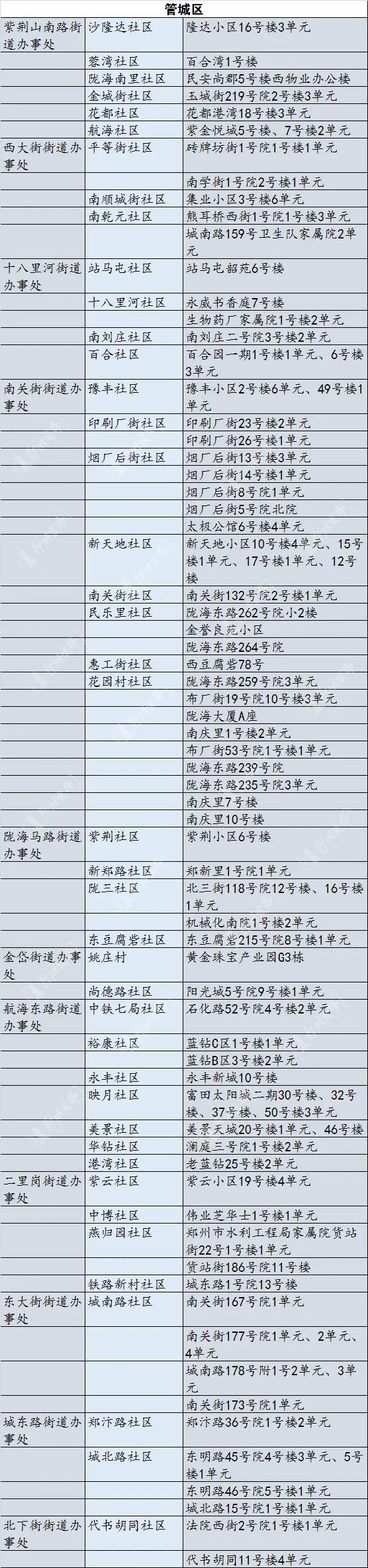 郑州市新冠疫情防控新闻发布会，最新进展与未来展望