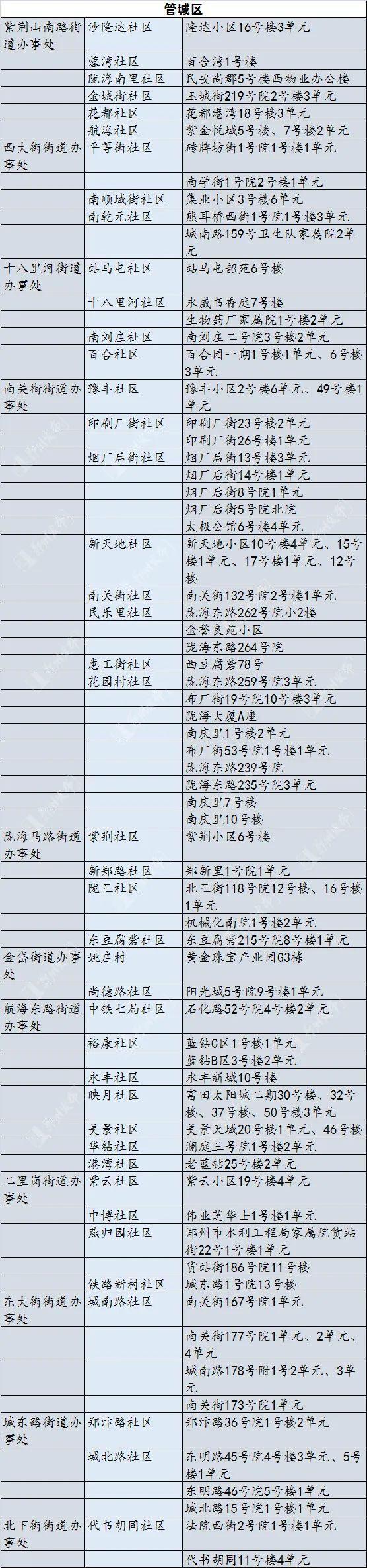 郑州市新冠疫情防控新闻发布会，最新进展与未来展望