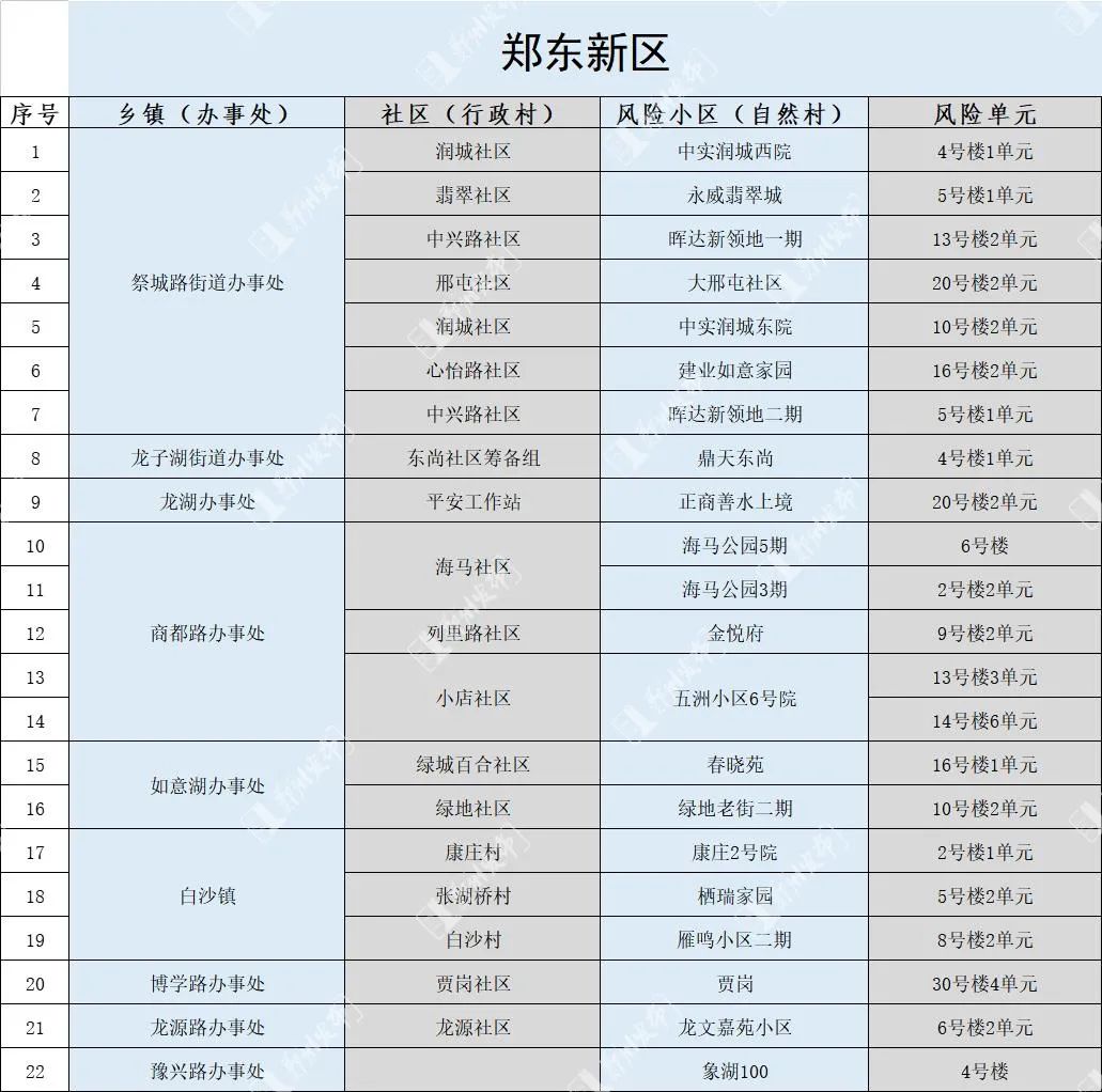 郑州疫情活动范围，防控措施与市民应对指南