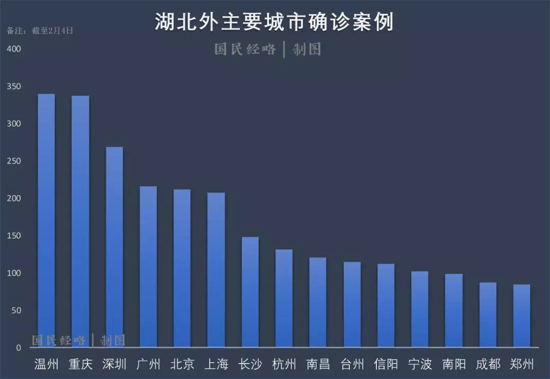 郑州疫情比武汉疫情更严重吗？深度对比与分析