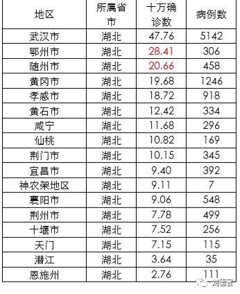 郑州疫情比武汉疫情更严重吗？深度对比与分析