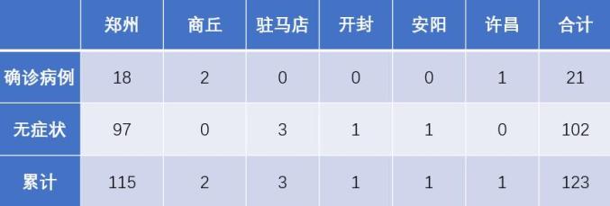 郑州疫情与南京无关，科学溯源与区域防控的理性分析