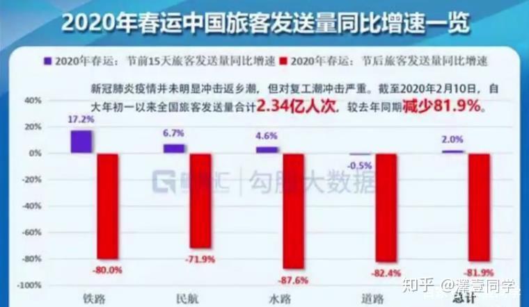 河南郑州疫情损失，经济、民生与社会的多重冲击