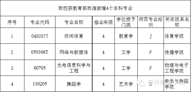 郑州师范学院移动教务网页版，便捷高效的校园管理新体验