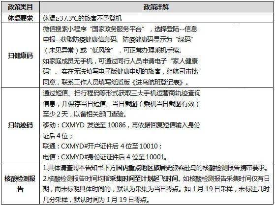 郑州因疫情封城了吗？最新防疫政策解析