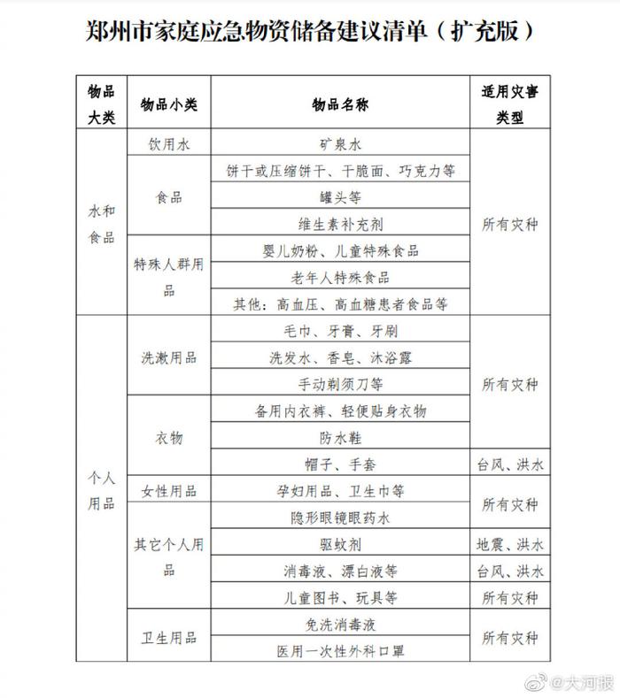 河南郑州当前最紧缺的物资及应对措施