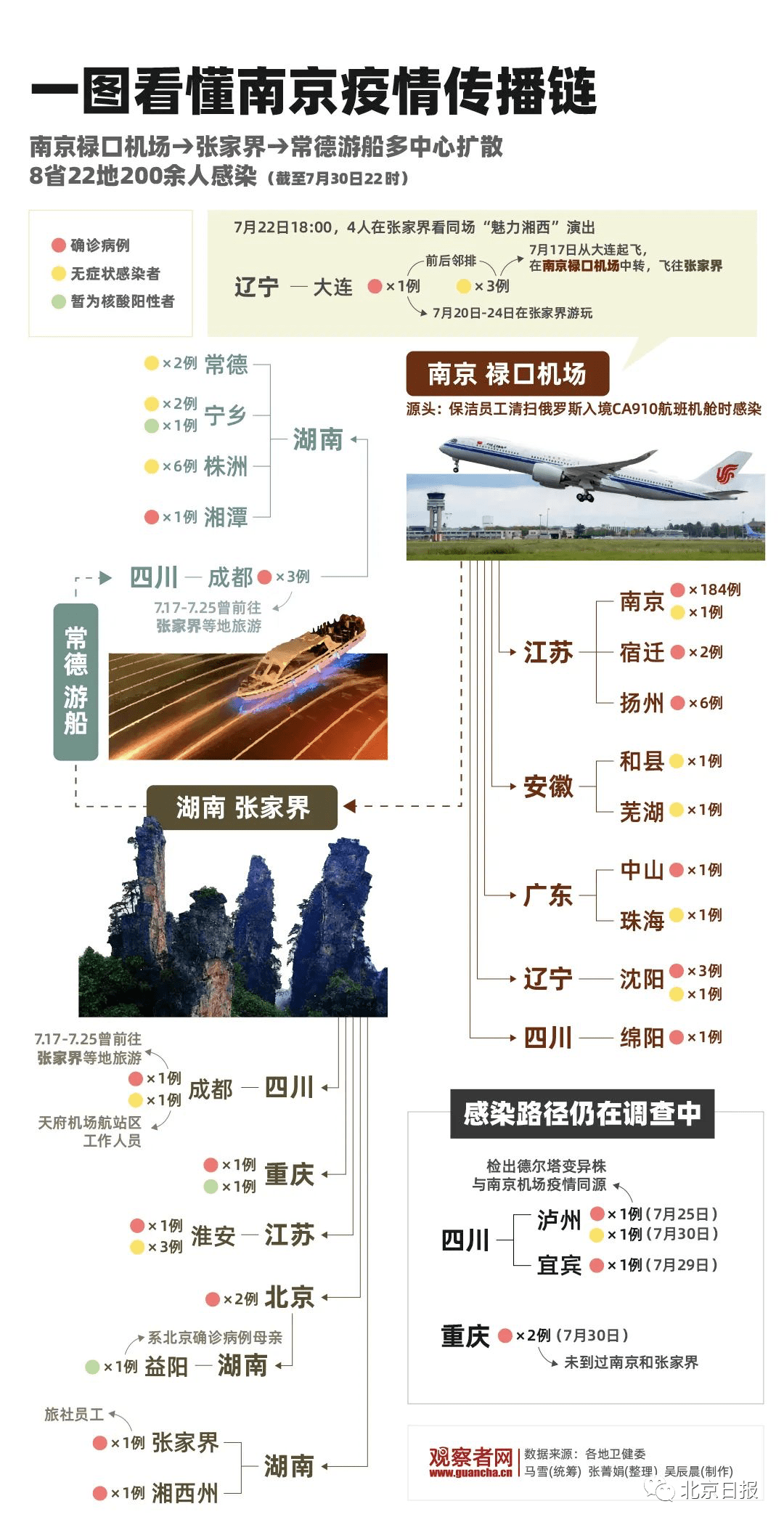 郑州疫情也是南京，疫情传播链的警示与反思