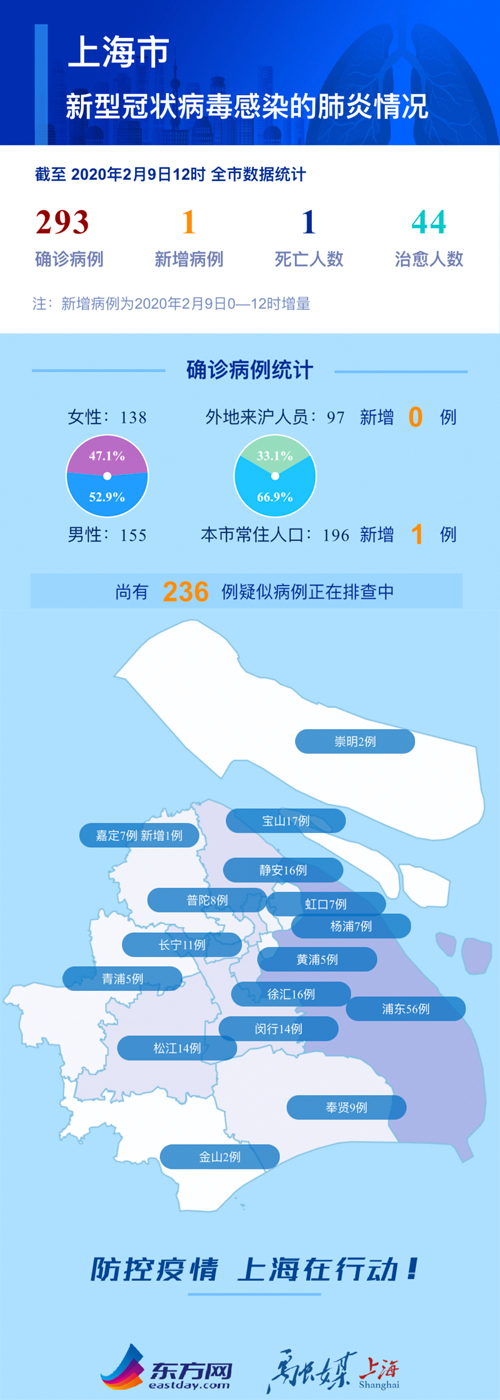 上海市对疫情重点地区政策的全面解析与实施效果评估