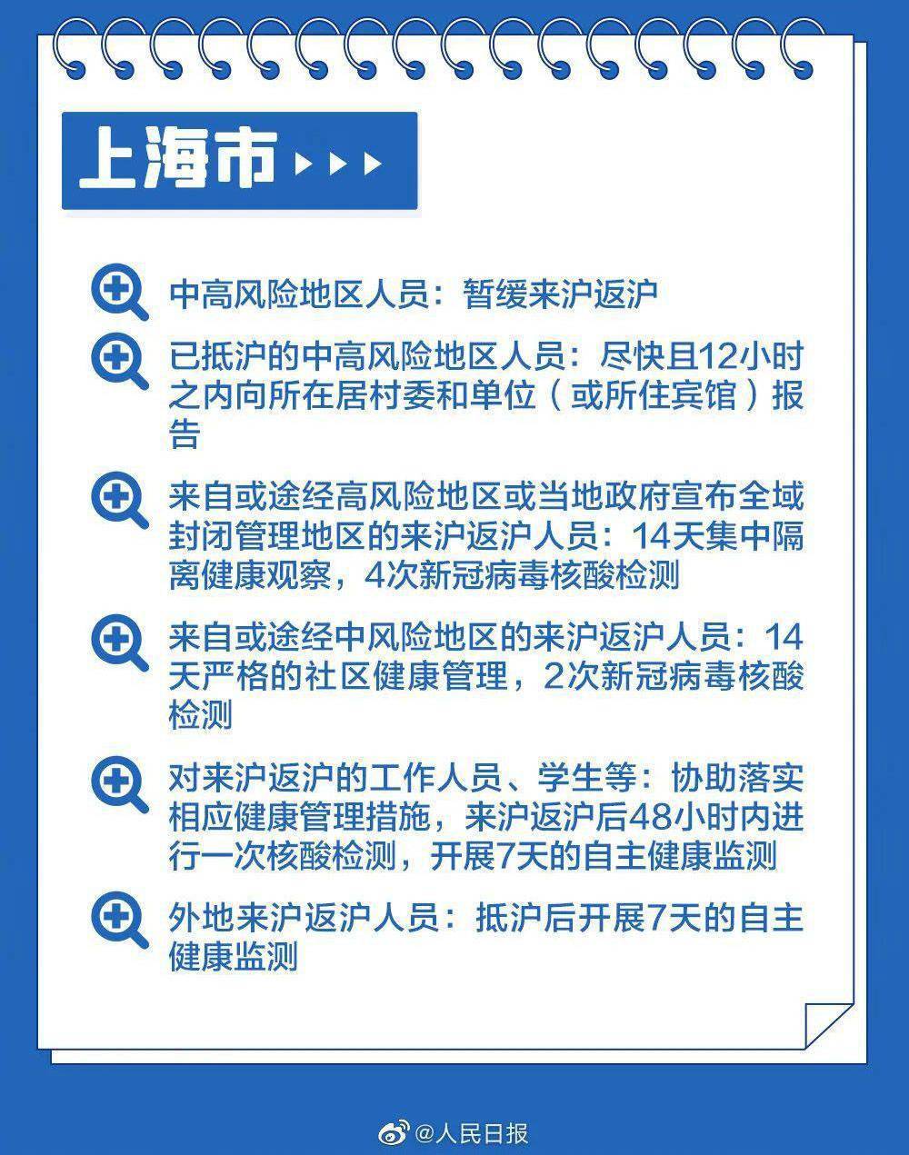 上海最新疫情防控措施调整，科学精准防控助力城市复苏