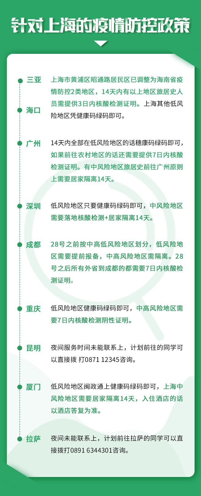 上海最新疫情政策查询热线，全面指南与实用信息