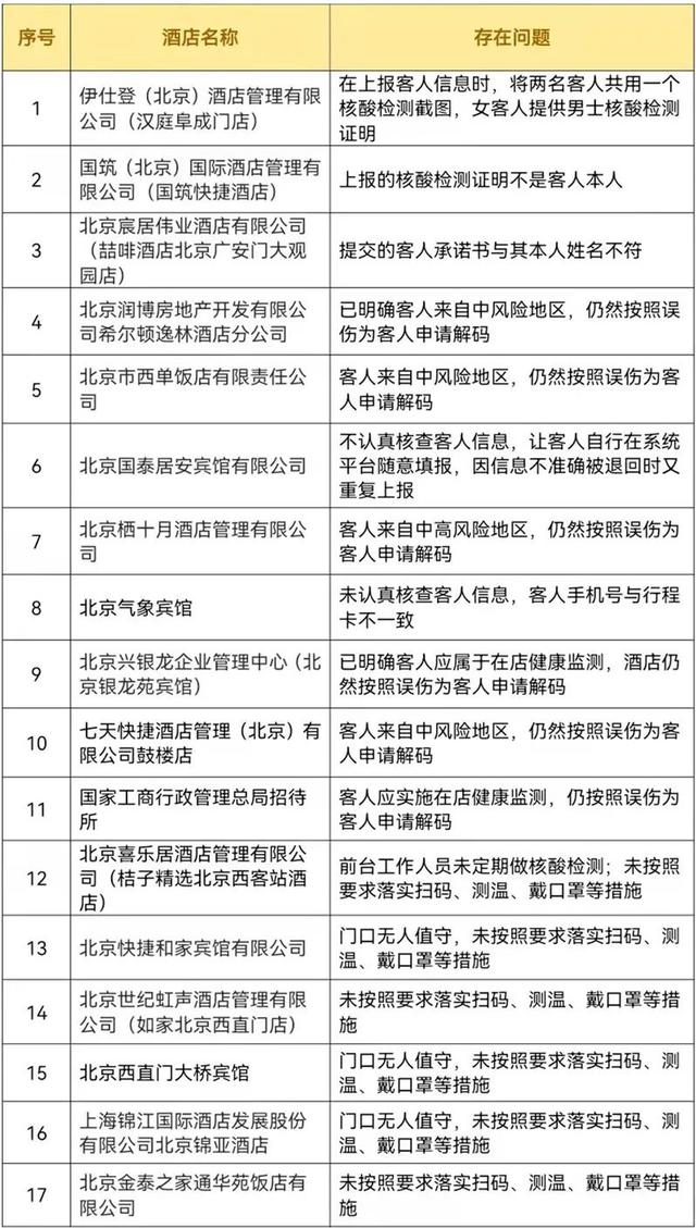上海疫情防控最新举措，科学精准施策，筑牢城市安全防线