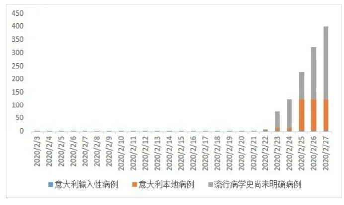 河北郑州疫情最新动态，防控措施与现状分析