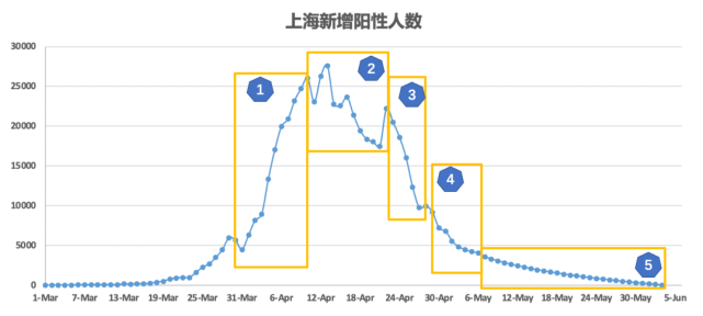 上海市疫情最新数据，防控措施升级与市民生活影响分析