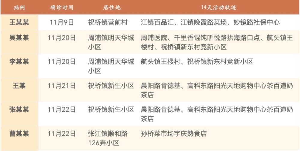 上海市疫情防控升级，挑战与应对