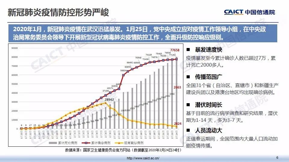 海口市疫情严重吗？当前疫情形势分析与防控措施