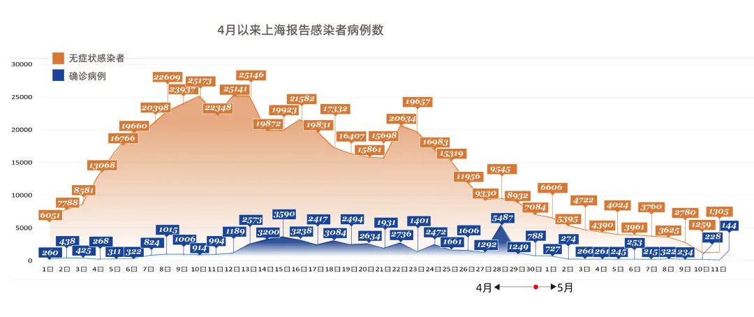 上海市病毒情况深度分析，防控措施、现状与未来挑战