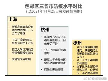 沪杭双城记，上海与杭州疫情现状分析与防控策略对比