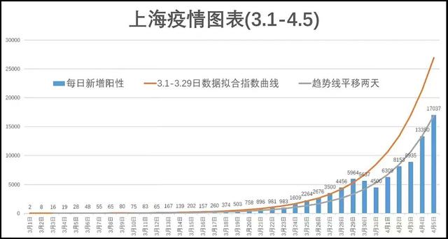 沪杭双城记，上海与杭州疫情现状分析与防控策略对比