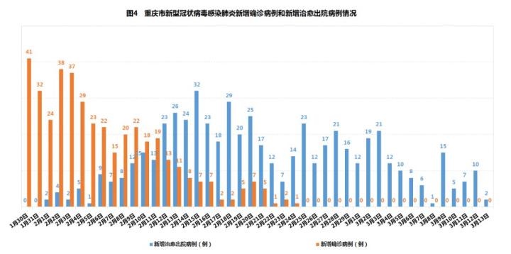 上海市与重庆市疫情现状对比分析，防控措施、经济影响与未来展望