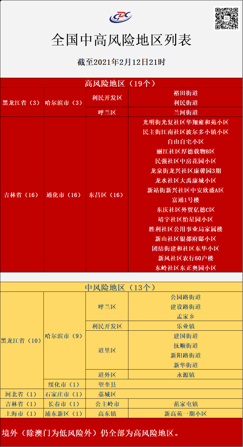 上海疫情级别调整，防控新阶段与社会经济复苏之路