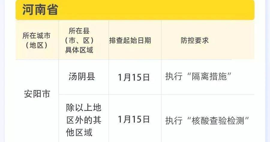 上海市新冠疫情现状与防控措施分析