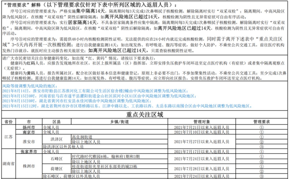 上海市新冠疫情现状与防控措施分析