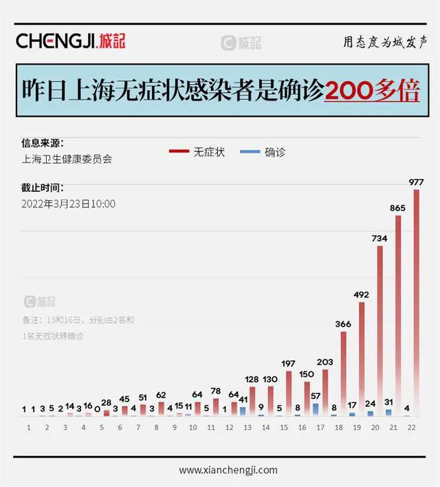 好的，没问题。以下是关于上海市疫情的文章