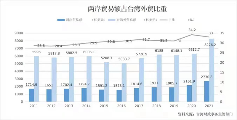从上海到台湾，疫苗合作背后的两岸民生与政治博弈