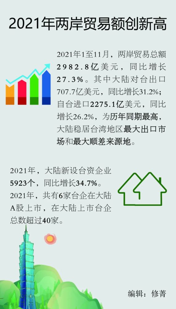 从上海到台湾，疫苗合作背后的两岸民生与政治博弈
