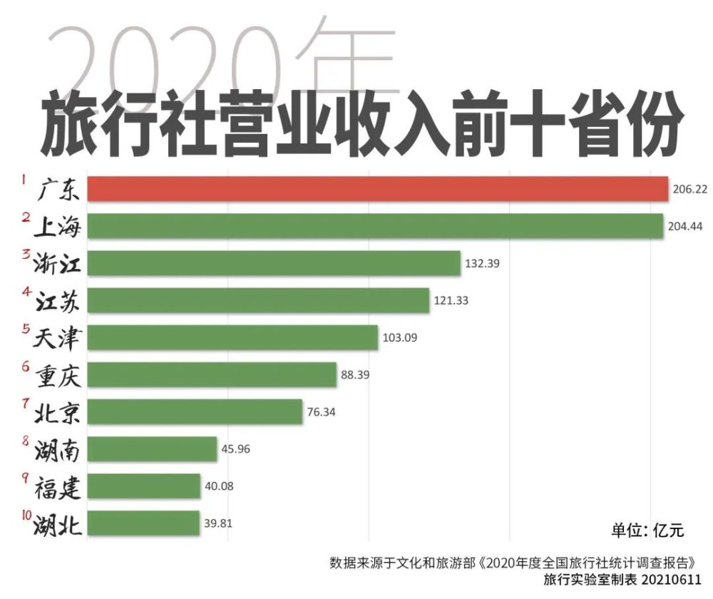 从上海到贵州，疫情下的跨区域防控与协作