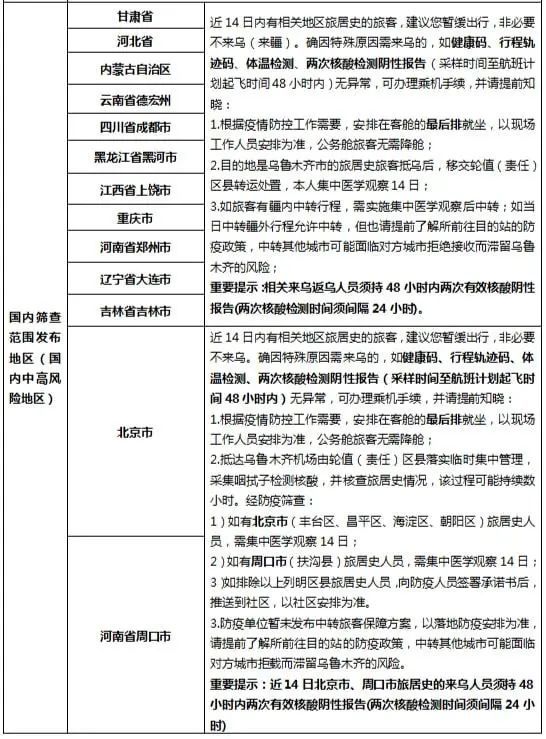 西宁疫情管控咨询指南，政策解读与实用信息