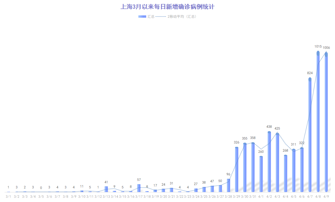 从上海到广州，疫情防控的经验、挑战与未来路径