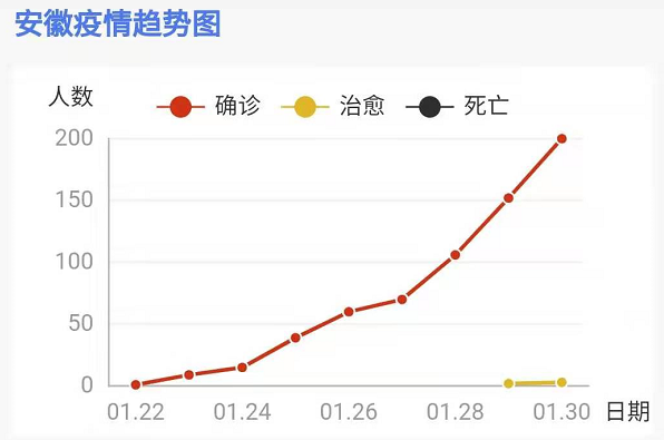 合肥疫情人员行程追踪与防控措施分析